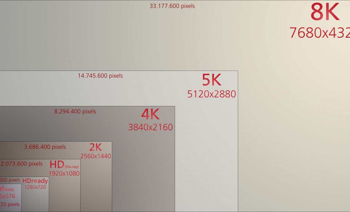 pal to 8K table of all resolution with aspect ratio
